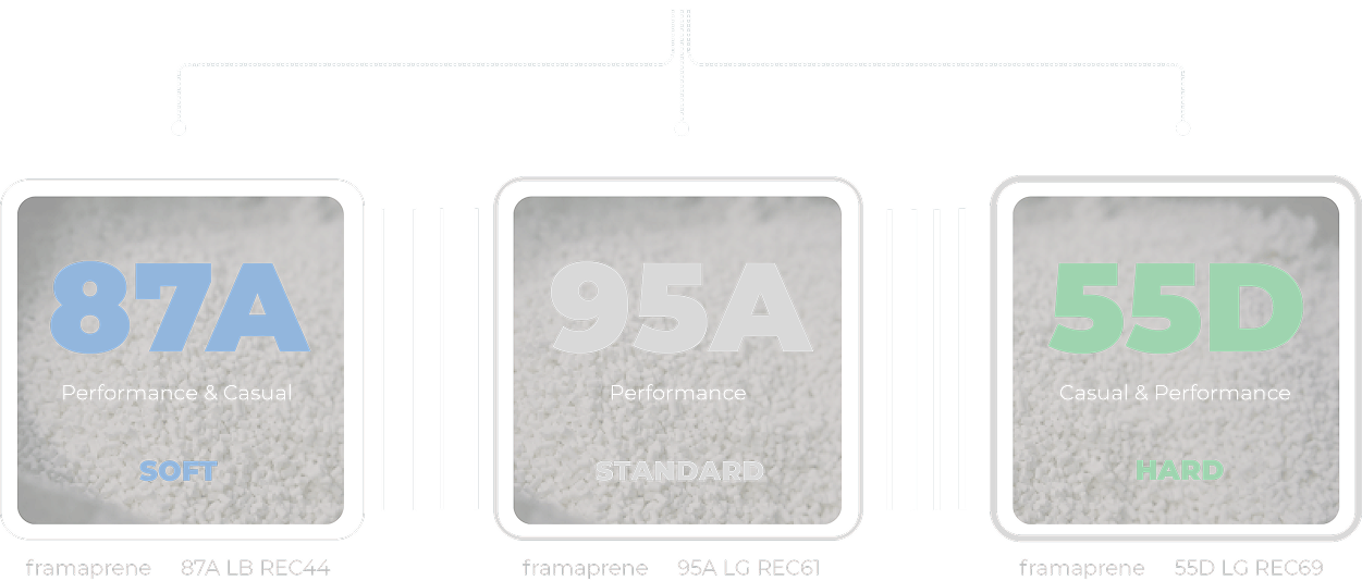 Grades chart desktop