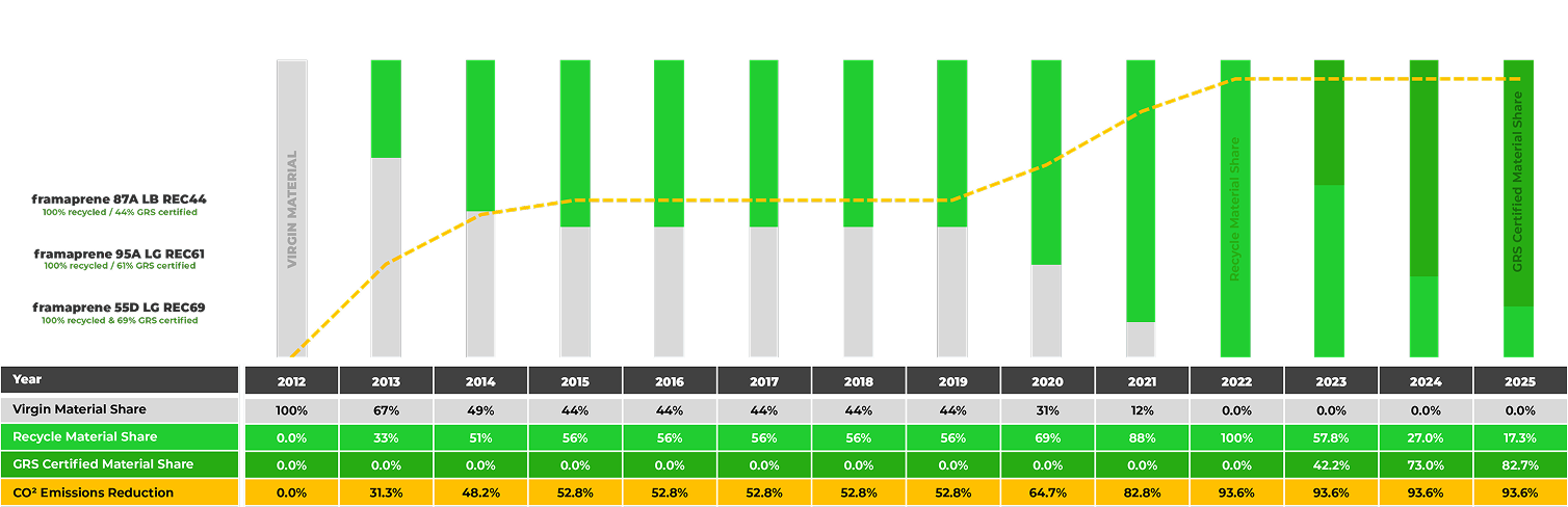 <p>SUSTAINABLE MATERIAL DEVELOPMENT</p>
