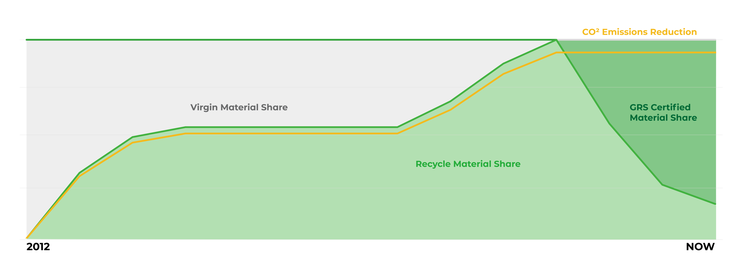 <p>SUSTAINABLE MATERIAL DEVELOPMENT</p>
